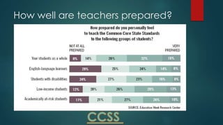 How well are teachers prepared?
 