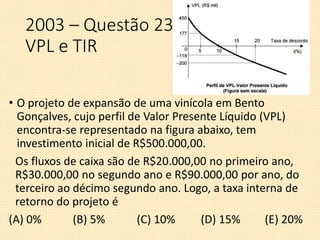 • O projeto de expansão de uma vinícola em Bento
Gonçalves, cujo perfil de Valor Presente Líquido (VPL)
encontra-se representado na figura abaixo, tem
investimento inicial de R$500.000,00.
Os fluxos de caixa são de R$20.000,00 no primeiro ano,
R$30.000,00 no segundo ano e R$90.000,00 por ano, do
terceiro ao décimo segundo ano. Logo, a taxa interna de
retorno do projeto é
(A) 0% (B) 5% (C) 10% (D) 15% (E) 20%
2003 – Questão 23
VPL e TIR
 