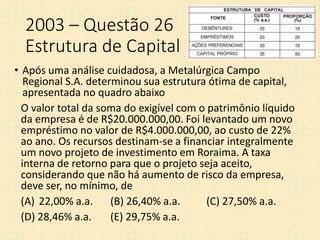 2003 – Questão 26
Estrutura de Capital
• Após uma análise cuidadosa, a Metalúrgica Campo
Regional S.A. determinou sua estrutura ótima de capital,
apresentada no quadro abaixo
O valor total da soma do exigível com o patrimônio líquido
da empresa é de R$20.000.000,00. Foi levantado um novo
empréstimo no valor de R$4.000.000,00, ao custo de 22%
ao ano. Os recursos destinam-se a financiar integralmente
um novo projeto de investimento em Roraima. A taxa
interna de retorno para que o projeto seja aceito,
considerando que não há aumento de risco da empresa,
deve ser, no mínimo, de
(A) 22,00% a.a. (B) 26,40% a.a. (C) 27,50% a.a.
(D) 28,46% a.a. (E) 29,75% a.a.
 