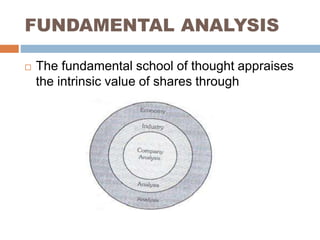 FUNDAMENTAL ANALYSIS
 The fundamental school of thought appraises
the intrinsic value of shares through
 