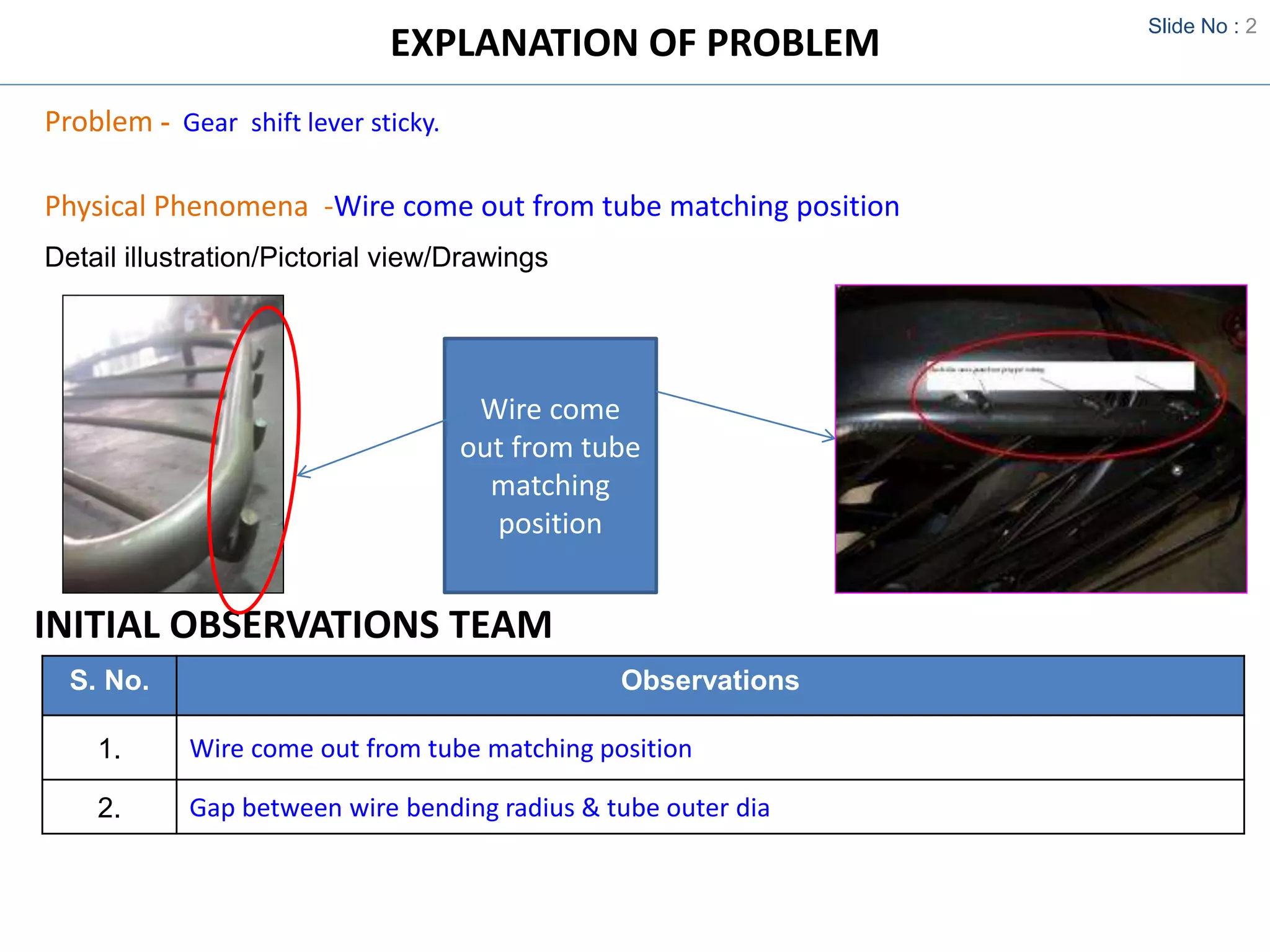 Slide No : 2
EXPLANATION OF PROBLEM
Problem - Gear shift lever sticky.
Physical Phenomena -Wire come out from tube matching position
S. No. Observations
1. Wire come out from tube matching position
2. Gap between wire bending radius & tube outer dia
INITIAL OBSERVATIONS TEAM
Detail illustration/Pictorial view/Drawings
Wire come
out from tube
matching
position
 