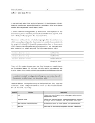 Fta m2-admin gnulinux-v1