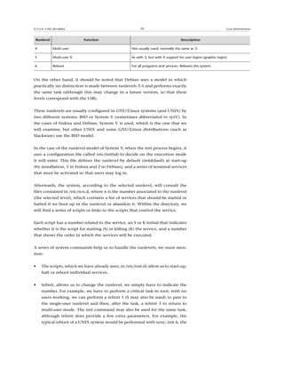 Fta m2-admin gnulinux-v1