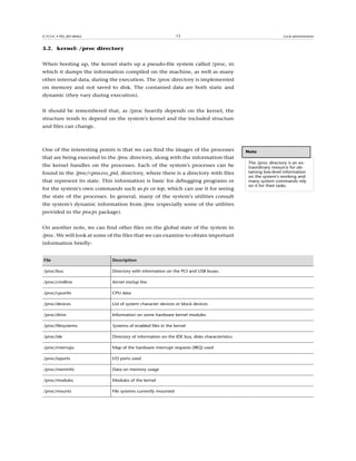 Fta m2-admin gnulinux-v1