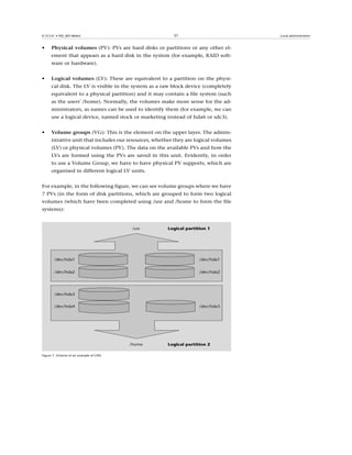 Fta m2-admin gnulinux-v1