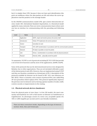 Fta m2-admin gnulinux-v1