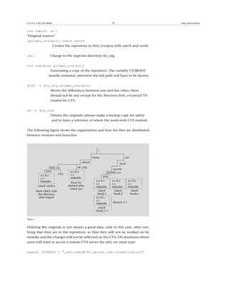 Fta m2-admin gnulinux-v1