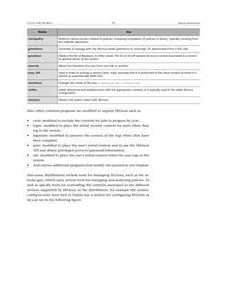 Fta m2-admin gnulinux-v1