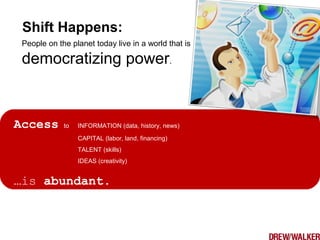 People on the planet today live in a world that is
democratizing power.
Access to INFORMATION (data, history, news)
CAPITAL (labor, land, financing)
TALENT (skills)
IDEAS (creativity)
…is abundant.
Shift Happens:
 