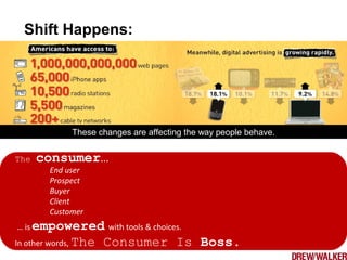 These changes are affecting the way people behave.
The consumer…
End user
Prospect
Buyer
Client
Customer
… is empowered with tools & choices.
In other words, The Consumer Is Boss.
Shift Happens:
 
