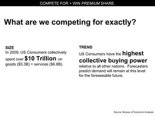 What are we competing for exactly?
Source: Bureau of Economic Analysis
SIZE
In 2009, US Consumers collectively
spent over $10 Trillion on
goods ($3.3B) + services ($6.8B).
COMPETE FOR + WIN PREMIUM SHARE.
TREND
US Consumers have the highest
collective buying power
relative to all other nations. Forecasters
predict demand will remain at this level
for the foreseeable future.
 