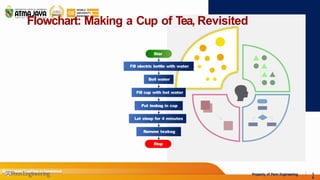 Computational Thinking : Course Overview | PPTX