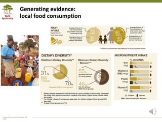 Trees on Farms - Diversity for Nutrition