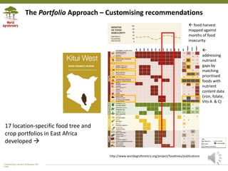 Trees on Farms - Diversity for Nutrition