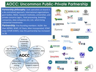 AOCC: Uncommon Public-Private Partnership
Partnership philosophy: Seek specialists on board in
a de-centralized approach, ...