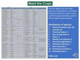 African Orphan Crops and Trees Delivering More Nutritious Food 