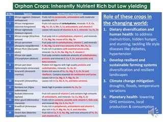 African Orphan Crops and Trees Delivering More Nutritious Food 