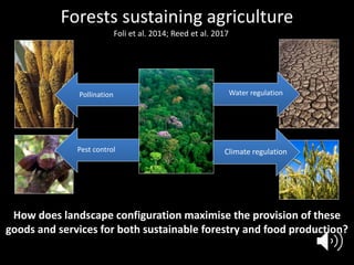 Forests sustaining agriculture
How does landscape configuration maximise the provision of these
goods and services for bot...