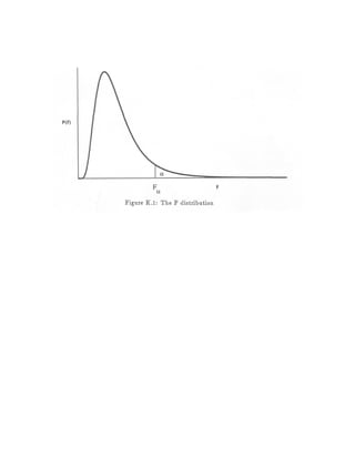 Fm Table Position Graph F table | PDF