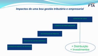 Impactos de uma boa gestão tributária e empresarial
EFICIENCIA NO MODELO DE NEGOCIOS
REDUCAO DE CUSTOS E DESPESAS
RECUPERAÇÃO DE TRIBUTOS
AUMENTO DA RENTABILIDADE
GERACAO DE CAIXA
+ Distribuição
+ Investimentos
 
