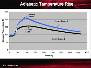 Adiabatic Temperature Rise
 