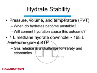 Hydrate Stability
• Pressure, volume, and temperature (PVT)
  – When do hydrates become unstable?
  – Will cement hydration cause this outcome?
• 1 L methane hydrate downhole ~ 168 L
 Destabilizationgas at STP
  methane Zone
  – Gas release is a challenge for safety and
    economics
 