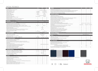 Ficha técnica Honda All New Civic 2016