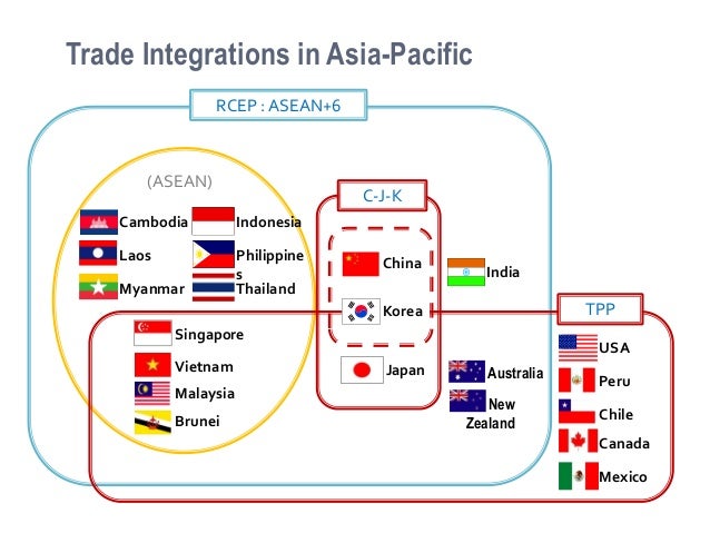 Partnership agreement nz