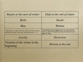 Begins at the start of winter                                   Ends at the end of winter
                         Birth                                                     Death
                         Man                                                      Woman
“I had gone to no place where the roads were frozen and as   “The wheel ruts and ridges were iron hard with the
hard as iron, where it was clear, and cold and dry” p. 12    frost” (p. 257) “The night was dry and cold and very
                                                             clear” (p. 270)

                      Loyalty                                                  Dissertion
Victories at the winter in the
                                                                         Retreat at the end
beginning
 
