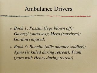 Ambulance Drivers


Book 1: Passini (legs blown off);
Gavuzzi (survives); Mera (survives);
Gordini (injured)
Book 3: Bonello (kills another soldier);
Aymo (is killed during retreat); Piani
(goes with Henry during retreat)
 