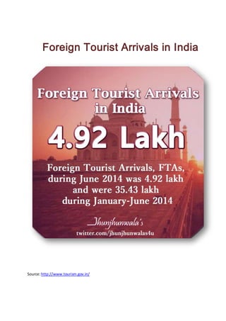 Foreign Tourist Arrivals in India
Source:http://www.tourism.gov.in/
 