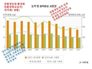 (1)미국
① 쇠고기 시장 추가 개방(호주,캐나다,뉴질랜드,칠레,멕시코 등 동조 가능성)
- 위생 검역기준 완화 요구→30개월령이상 미국 젖소고기의 국내시장 유린
* 미국 젖소 고기는 성장호르몬과 지독한 항생제의 일상적인 투여로 앉은뱅
이소(다우너)를 양산하고 미국 젖소의 생명(국내 평균연령 6살→미국 평균
연령 3살)을 단축하는 주범
* 미국과 유럽에서 벌어진 GMO방식의 성장호르몬이 암을 유발한다는 연구
결과, 그리고 저가 쇠고기가 급식시장에 침투할 가능성이 크다는 점을 고려
할 때 아이들이 일상적으로 매우 위험한 쇠고기를 일상적으로 섭취하는 위
험에 처할 공산이 큼 → 국내 암 발병률을 높이고 발병 연령대를 낮춤
- 값싼 쇠고기의 수입 증가는 한우생산기반 위축을 초래
* 10년전에 비해 절반가량 감소한 한우 사육농가수는 17만에 달하고 있음.
이중 대다수를 차지라며 송아지 공급기반으로 자리하고 있는 사육마리수
50마리미만의 소농은 주로 40대~50대(전체 농가의 15%추정).
- 이들은 한우,쌀,과수,원예를 병행하는 농촌지도자로 우리 농업의 주력군
 