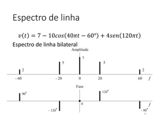 Espectro de linha
𝑣 𝑡 = 7 − 10𝑐𝑜𝑠 40𝜋𝑡 − 60° + 4𝑠𝑒𝑛 120𝜋𝑡
Espectro de linha bilateral
11
 