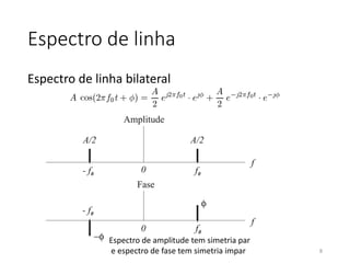 Espectro de linha
Espectro de linha bilateral
8
Espectro de amplitude tem simetria par
e espectro de fase tem simetria impar
 