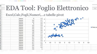 EDA Tool: Foglio Elettronico
Excel,Calc,Fogli,Numeri,...e tabelle pivot
 