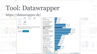 Tool: Datawrapper
https://datawrapper.de/
 