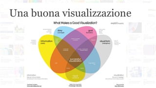 Una buona visualizzazione
 