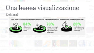 Una buona visualizzazione
È chiara?
 