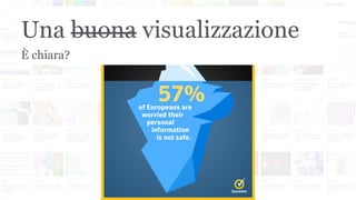 Una buona visualizzazione
È chiara?
 