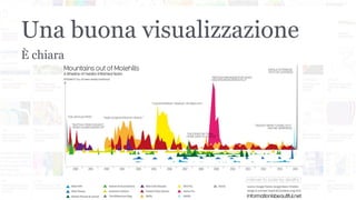 Una buona visualizzazione
È chiara
 