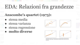 EDA: Relazioni fra grandezze
Anscombe's quartet (1973):
● stessa media
● stessa varianza
● stessa regressione
● molto diverse
"Anscombe's quartet 3" by Anscombe.svg: Schutzderivative work (label using
subscripts): Avenue (talk) - Anscombe.svg. Licensed under CC BY-SA 3.0 via
Commons
 