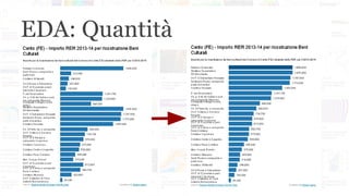 EDA: Quantità
 