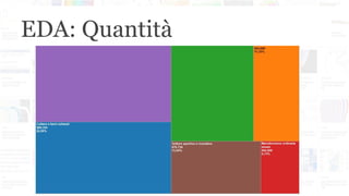 EDA: Quantità
 