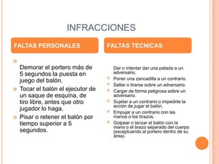 INFRACCIONES
FALTAS PERSONALES                   FALTAS TECNICAS


    Demorar el portero más de           Dar o intentar dar una patada a un
    5 segundos la puesta en             adversario.
                                       Poner una zancadilla a un contrario.
    juego del balón.                   Saltar o tirarse sobre un adversario.
   Tocar el balón el ejecutor de      Cargar de forma peligrosa sobre un
    un saque de esquina, de             adversario.
                                    
    tiro libre, antes que otro          Sujetar a un contrario o impedirle la
                                        acción de jugar el balón.
    jugador lo haga.                   Empujar a un contrario con las
   Pisar o retener el balón por        manos o los brazos.
                                       Golpear o lanzar el balón con la
    tiempo superior a 5
                                        mano o el brazo separado del cuerpo
    segundos.                           (exceptuando al portero dentro de su
                                        área).
 