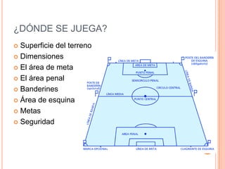 ¿DÓNDE SE JUEGA?
 Superficie del terreno
 Dimensiones

 El área de meta

 El área penal

 Banderines

 Área de esquina

 Metas

 Seguridad
 