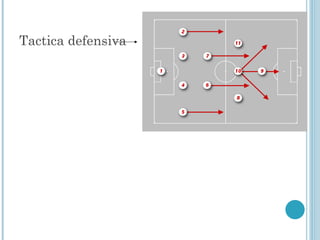 Tactica defensiva 
