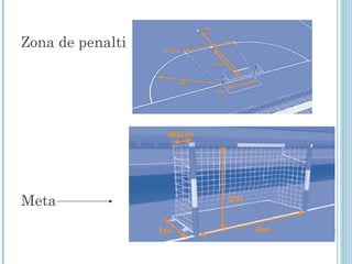 Zona de penalti Meta 