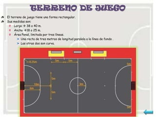 TERRENO DE JUEGO
El terreno de juego tiene una forma rectangular.
Sus medidas son:
     Largo  38 o 40 m.
     Ancho 18 o 25 m.
     Área Penal, limitada por tres líneas.
         Una recta de tres metros de longitud paralela a la línea de fondo .
         Las otras dos son curva.
 