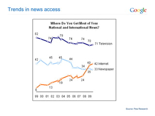 Trends in news access Source: Pew Research 