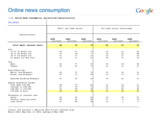Online news consumption 